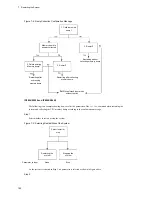 Preview for 224 page of NEC IP8800/S2400 Series Troubleshooting Manual