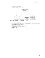 Preview for 225 page of NEC IP8800/S2400 Series Troubleshooting Manual