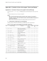 Preview for 228 page of NEC IP8800/S2400 Series Troubleshooting Manual