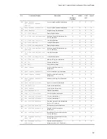 Preview for 229 page of NEC IP8800/S2400 Series Troubleshooting Manual