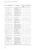 Preview for 230 page of NEC IP8800/S2400 Series Troubleshooting Manual