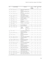 Preview for 231 page of NEC IP8800/S2400 Series Troubleshooting Manual