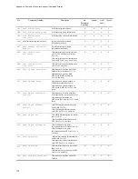 Preview for 232 page of NEC IP8800/S2400 Series Troubleshooting Manual