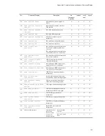 Preview for 233 page of NEC IP8800/S2400 Series Troubleshooting Manual