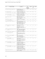 Preview for 234 page of NEC IP8800/S2400 Series Troubleshooting Manual