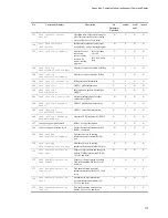 Preview for 235 page of NEC IP8800/S2400 Series Troubleshooting Manual