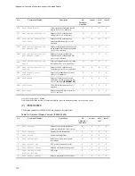 Preview for 236 page of NEC IP8800/S2400 Series Troubleshooting Manual