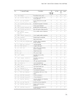 Preview for 237 page of NEC IP8800/S2400 Series Troubleshooting Manual