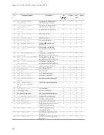 Preview for 238 page of NEC IP8800/S2400 Series Troubleshooting Manual