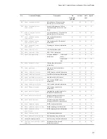 Preview for 239 page of NEC IP8800/S2400 Series Troubleshooting Manual