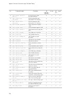 Preview for 240 page of NEC IP8800/S2400 Series Troubleshooting Manual