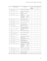 Preview for 241 page of NEC IP8800/S2400 Series Troubleshooting Manual