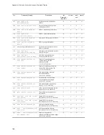 Preview for 242 page of NEC IP8800/S2400 Series Troubleshooting Manual