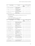 Preview for 243 page of NEC IP8800/S2400 Series Troubleshooting Manual