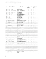 Preview for 244 page of NEC IP8800/S2400 Series Troubleshooting Manual