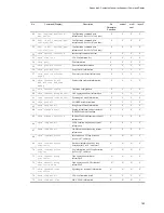 Preview for 245 page of NEC IP8800/S2400 Series Troubleshooting Manual