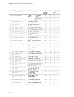 Preview for 246 page of NEC IP8800/S2400 Series Troubleshooting Manual