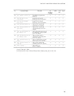 Preview for 247 page of NEC IP8800/S2400 Series Troubleshooting Manual