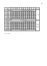 Preview for 93 page of NEC ipasolink 400 Installation And Provisioning