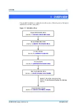 Предварительный просмотр 20 страницы NEC iPASOLINK EX Advanced Instruction Manual