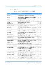 Preview for 601 page of NEC iPASOLINK EX Advanced Instruction Manual