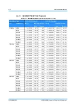 Preview for 609 page of NEC iPASOLINK EX Advanced Instruction Manual