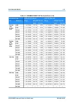 Preview for 610 page of NEC iPASOLINK EX Advanced Instruction Manual