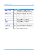 Preview for 736 page of NEC iPASOLINK EX Advanced Instruction Manual