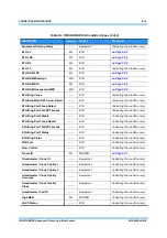 Preview for 746 page of NEC iPASOLINK EX Advanced Instruction Manual