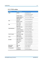 Preview for 782 page of NEC iPASOLINK EX Advanced Instruction Manual