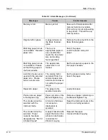 Предварительный просмотр 428 страницы NEC IT3510 Operation Manual