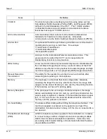 Preview for 462 page of NEC IT3510 Operation Manual