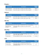 Preview for 25 page of NEC ITK-6DGS-1 Start Manual