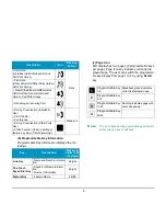 Preview for 17 page of NEC ITL-12D-1 - DT730 - 12 Button Display IP... Quick Start User Manual