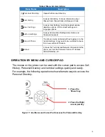 Preview for 14 page of NEC ITY-6D Start Manual