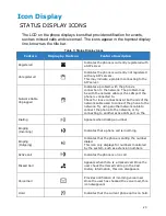 Preview for 28 page of NEC ITY-6D Start Manual