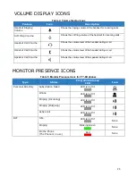 Preview for 31 page of NEC ITY-6D Start Manual