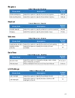 Preview for 34 page of NEC ITY-6D Start Manual