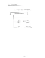 Preview for 34 page of NEC JC-1401P3A Service Manual