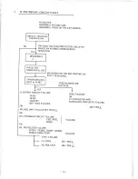 Preview for 35 page of NEC JC-1401P3A Service Manual