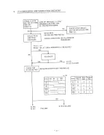 Preview for 36 page of NEC JC-1401P3A Service Manual