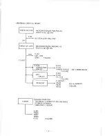 Preview for 39 page of NEC JC-1401P3A Service Manual