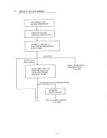 Preview for 42 page of NEC JC-1401P3A Service Manual