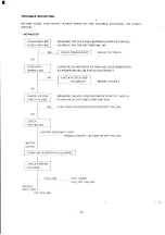 Предварительный просмотр 30 страницы NEC JC-1402HED Service Manual