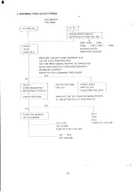 Preview for 31 page of NEC JC-1402HED Service Manual