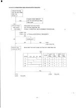 Preview for 34 page of NEC JC-1402HED Service Manual