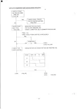 Preview for 35 page of NEC JC-1402HED Service Manual