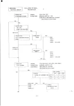 Предварительный просмотр 37 страницы NEC JC-1402HED Service Manual