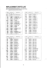 Preview for 95 page of NEC JC-1531 VMA-2 Service Manual