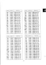 Предварительный просмотр 98 страницы NEC JC-1531 VMA-2 Service Manual